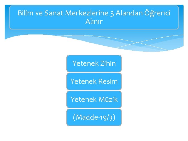 Bilim ve Sanat Merkezlerine 3 Alandan Öğrenci Alınır Yetenek Zihin Yetenek Resim Yetenek Müzik