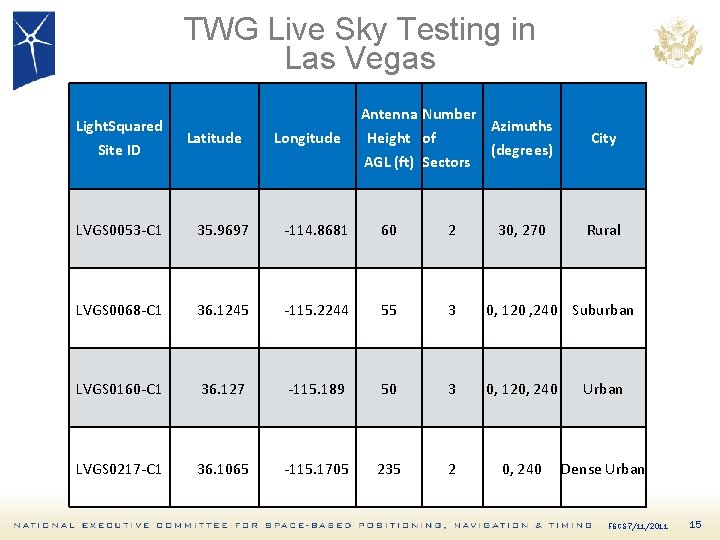 TWG Live Sky Testing in Las Vegas Light. Squared Site ID Latitude Longitude Antenna