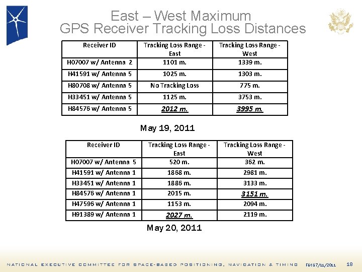 East – West Maximum GPS Receiver Tracking Loss Distances Receiver ID H 07007 w/