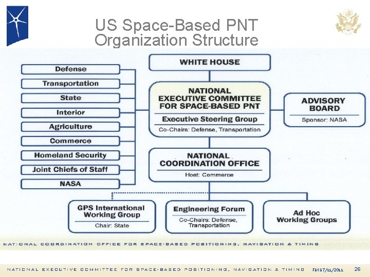 US Space-Based PNT Organization Structure FGCS 7/11/2011 26 