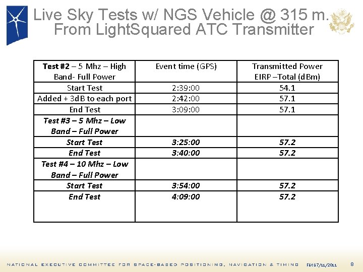 Live Sky Tests w/ NGS Vehicle @ 315 m. From Light. Squared ATC Transmitter