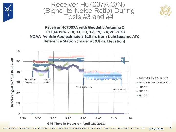 Receiver H 07007 A C/N 0 (Signal-to-Noise Ratio) During Tests #3 and #4 FGCS