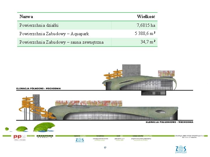 Nazwa Wielkość Powierzchnia działki 7, 6815 ha 5 388, 6 m² Powierzchnia Zabudowy –