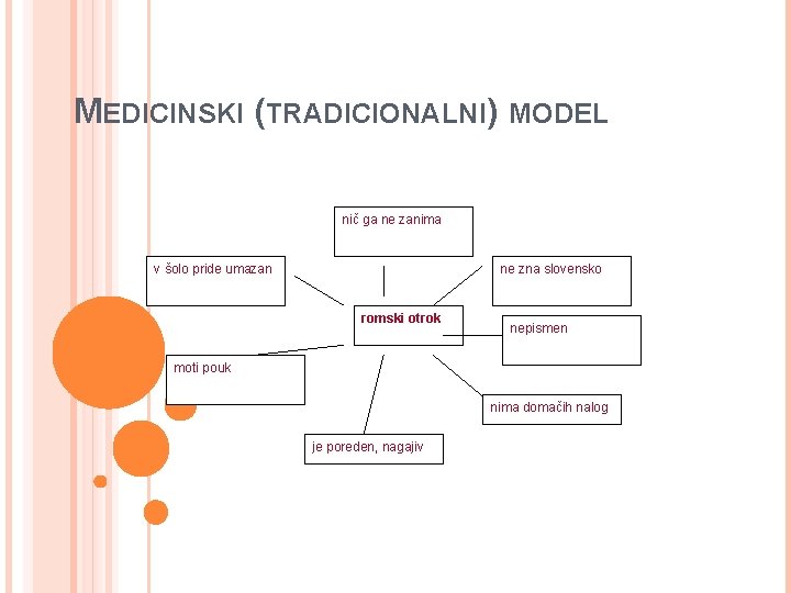 MEDICINSKI (TRADICIONALNI) MODEL nič ga ne zanima v šolo pride umazan ne zna slovensko