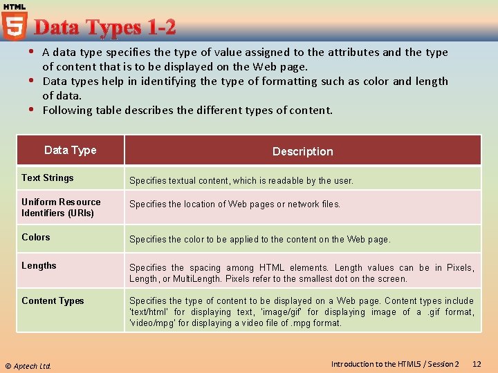 A data type specifies the type of value assigned to the attributes and A data type specifies the type of value assigned to the attributes and
