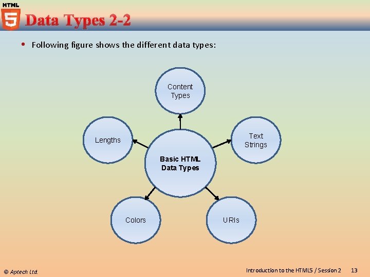 Following figure shows the different data types: Content Types Text Strings Lengths Basic Following figure shows the different data types: Content Types Text Strings Lengths Basic