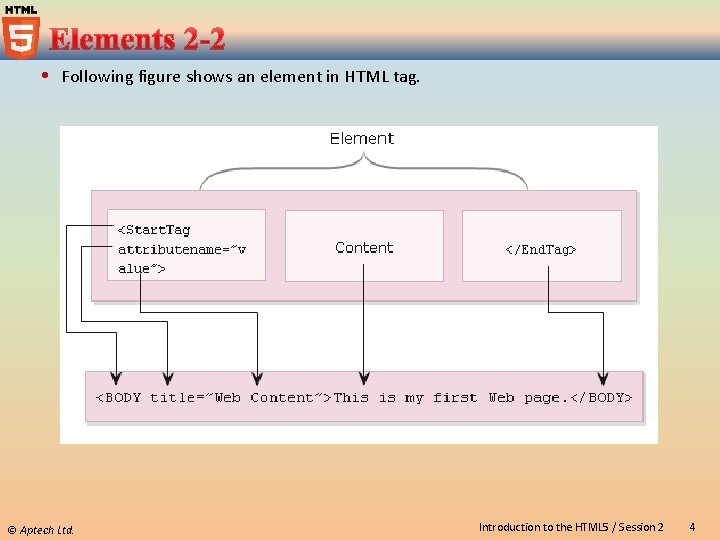 Following figure shows an element in HTML tag. © Aptech Ltd. Introduction to Following figure shows an element in HTML tag. © Aptech Ltd. Introduction to