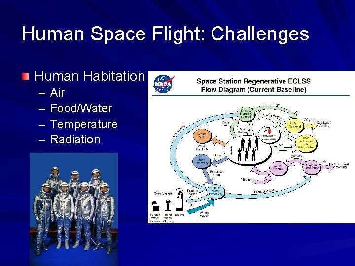 Human Space Flight: Challenges Human Habitation – – Air Food/Water Temperature Radiation 