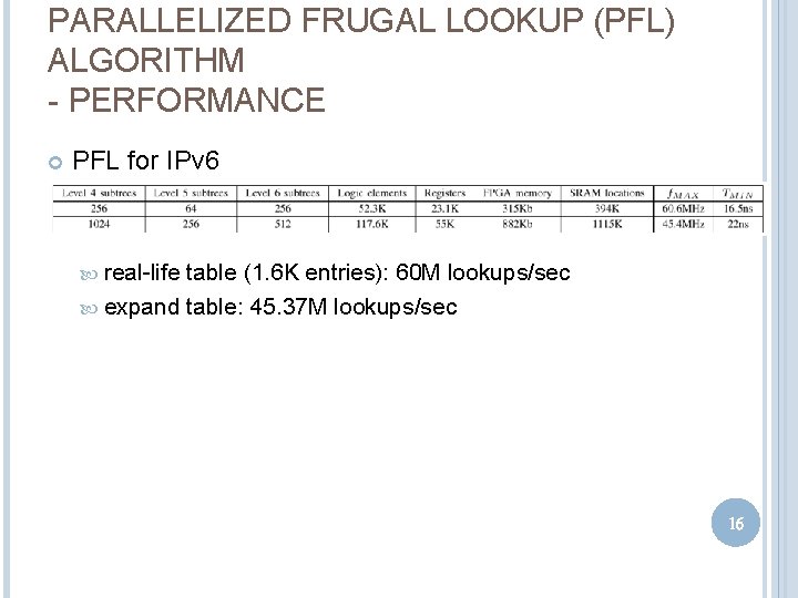 PARALLELIZED FRUGAL LOOKUP (PFL) ALGORITHM - PERFORMANCE PFL for IPv 6 real-life table (1.