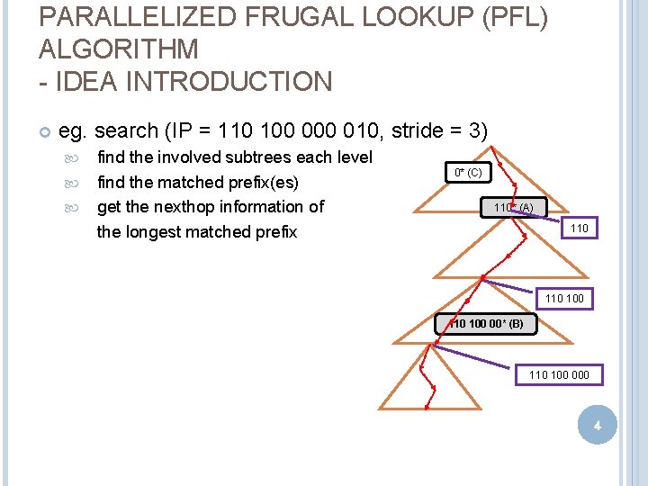 PARALLELIZED FRUGAL LOOKUP (PFL) ALGORITHM - IDEA INTRODUCTION eg. search (IP = 110 100