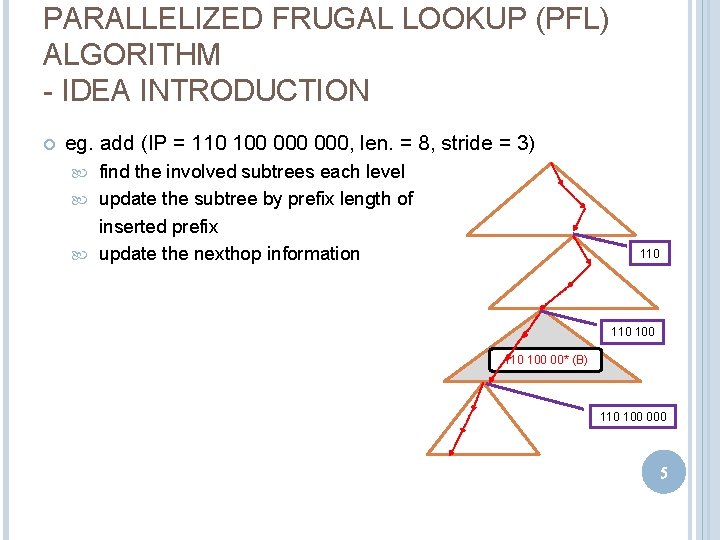 PARALLELIZED FRUGAL LOOKUP (PFL) ALGORITHM - IDEA INTRODUCTION eg. add (IP = 110 100