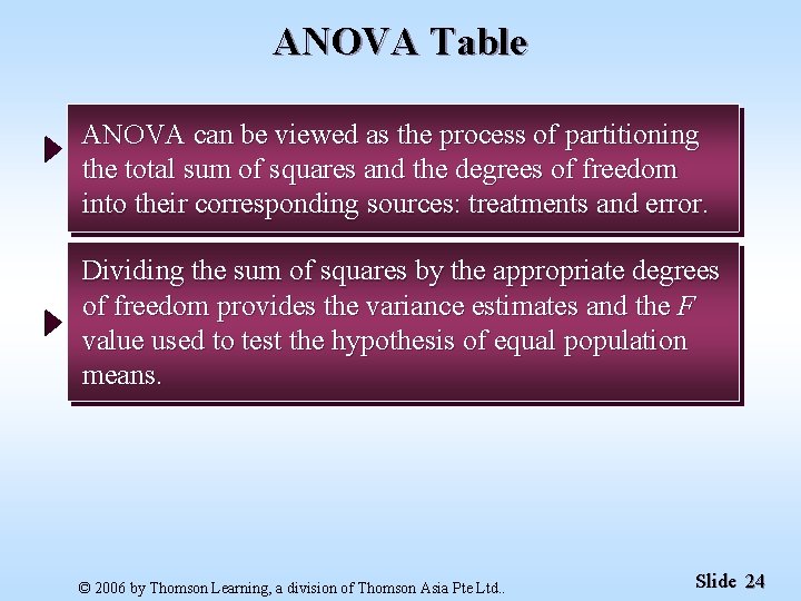 ANOVA Table ANOVA can be viewed as the process of partitioning the total sum
