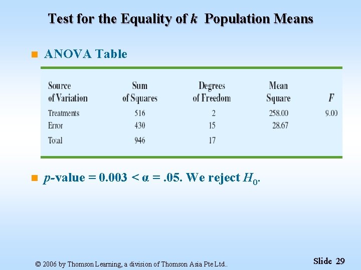 Test for the Equality of k Population Means n ANOVA Table n p-value =