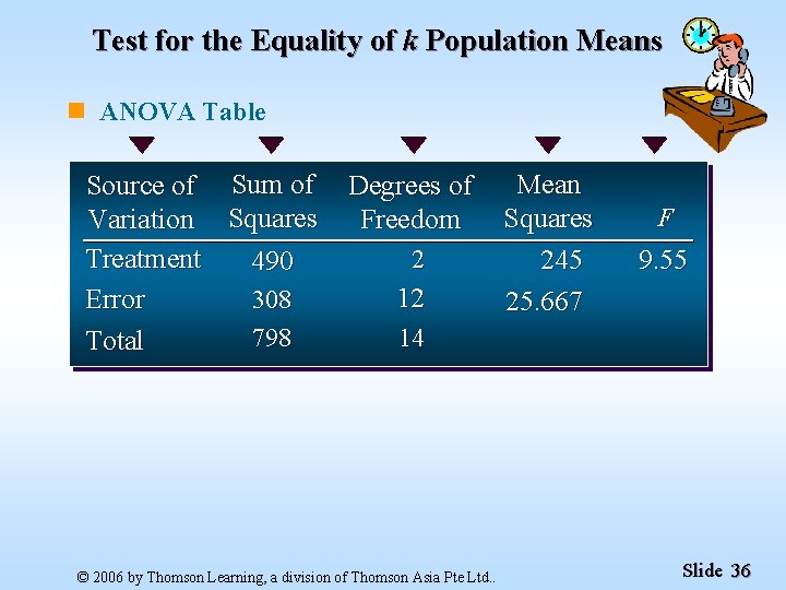 Test for the Equality of k Population Means n ANOVA Table Source of Sum