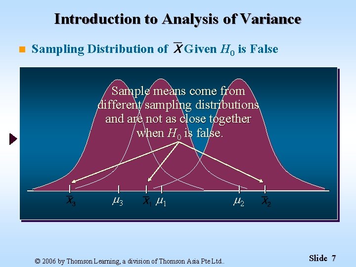 Introduction to Analysis of Variance n Sampling Distribution of Given H 0 is False