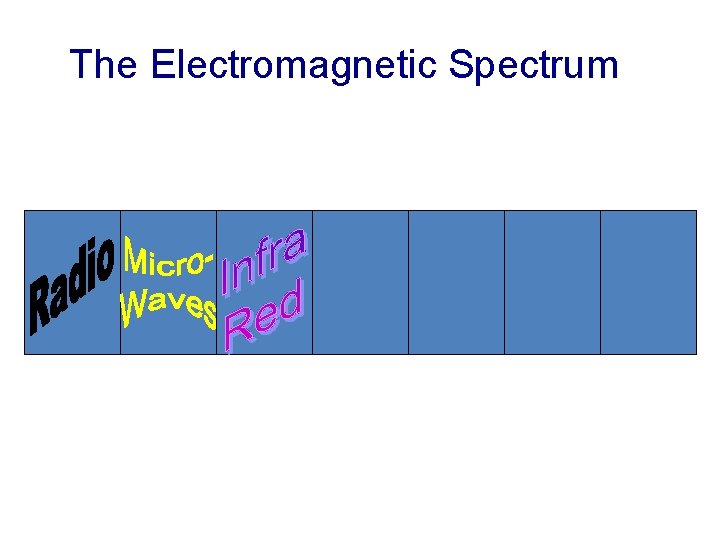 The Electromagnetic Spectrum 