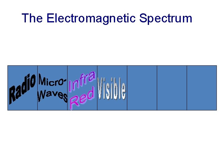 The Electromagnetic Spectrum 