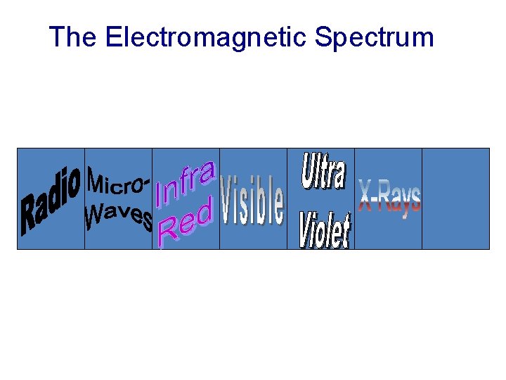 The Electromagnetic Spectrum 