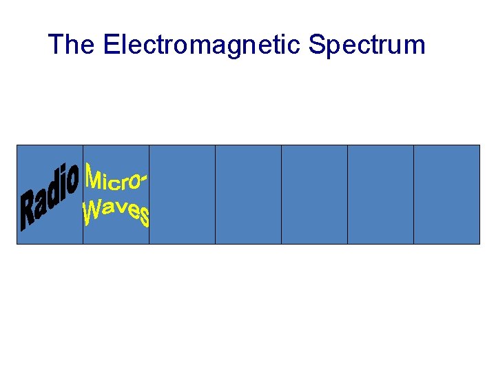 The Electromagnetic Spectrum 