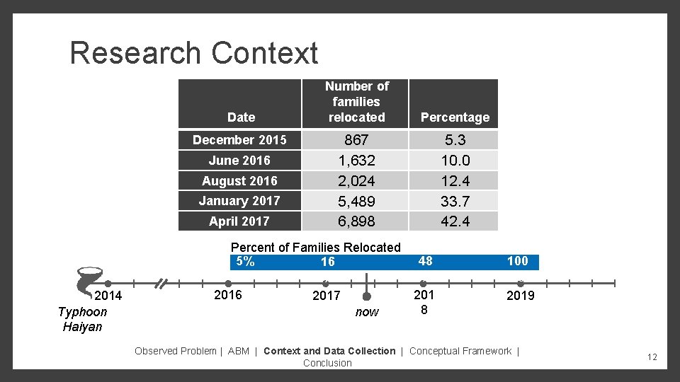 Research Context Date December 2015 June 2016 August 2016 January 2017 April 2017 2014
