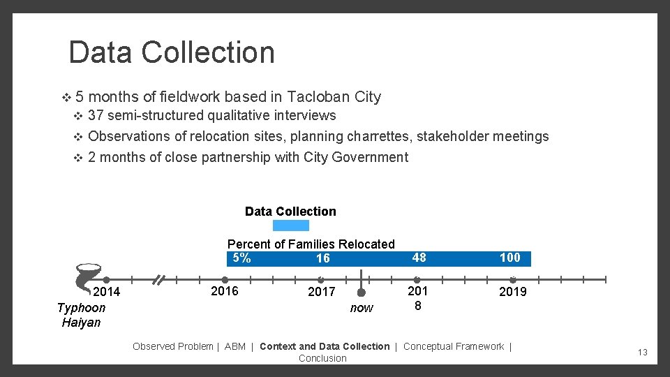 Data Collection v 5 months of fieldwork based in Tacloban City v 37 semi-structured