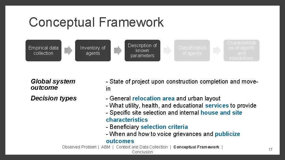 Conceptual Framework Empirical data collection Inventory of agents Description of known parameters Classification of