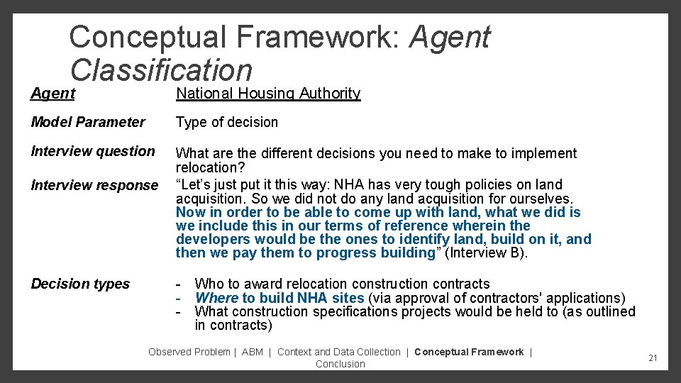 Conceptual Framework: Agent Classification Agent National Housing Authority Model Parameter Type of decision Interview