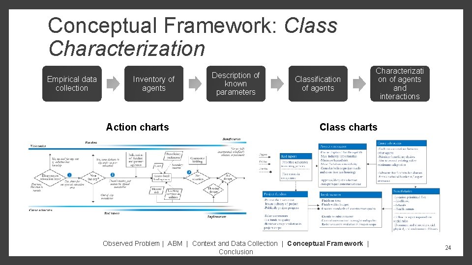 Conceptual Framework: Class Characterization Empirical data collection Inventory of agents Action charts Description of