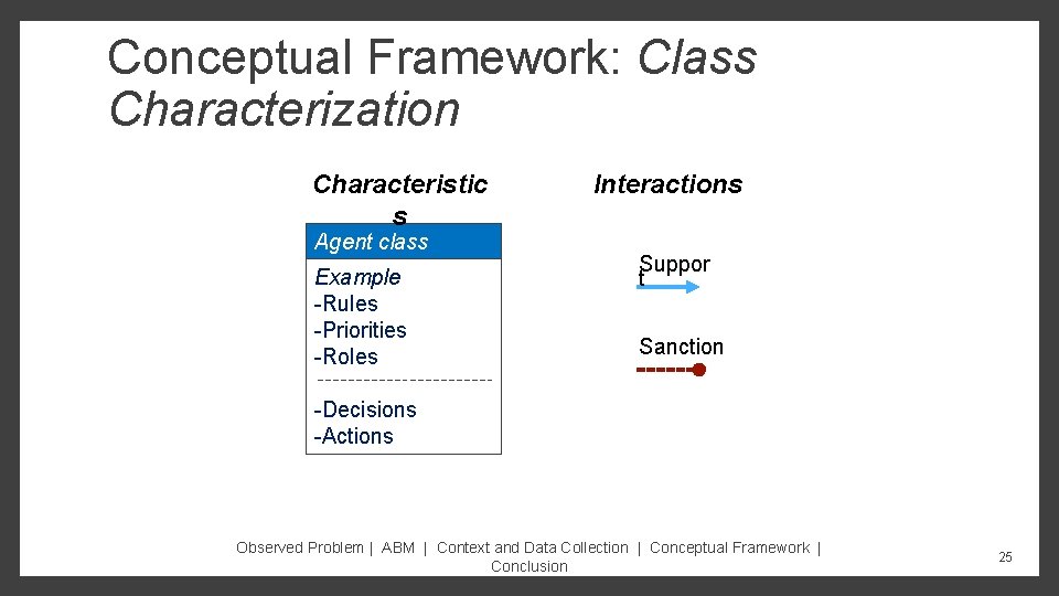 Conceptual Framework: Class Characterization Characteristic s Agent class Example -Rules -Priorities -Roles Interactions Suppor