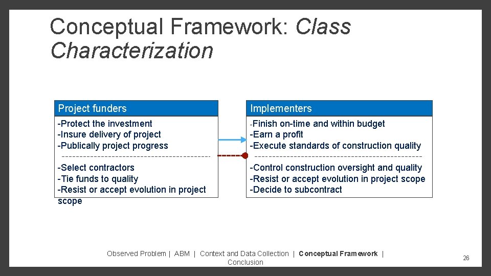 Conceptual Framework: Class Characterization Project funders Implementers -Protect the investment -Insure delivery of project