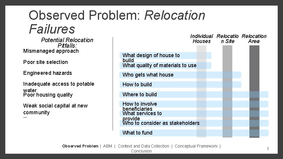 Observed Problem: Relocation Failures Individual Relocation Potential Relocation Pitfalls: Mismanaged approach Houses Poor site