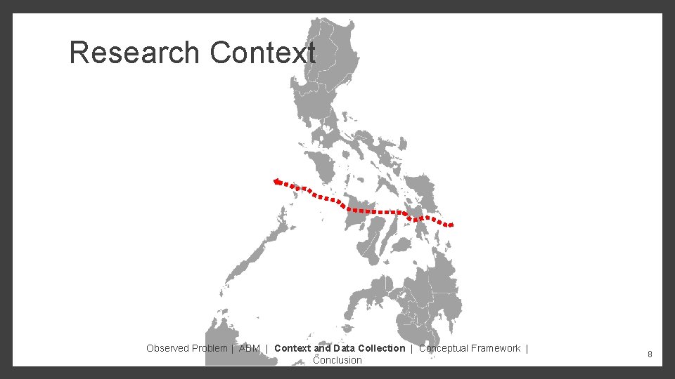Research Context Observed Problem | ABM | Context and Data Collection | Conceptual Framework