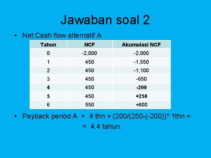 Jawaban soal 2 • Net Cash flow alternatif A Tahun NCF Akumulasi NCF 0