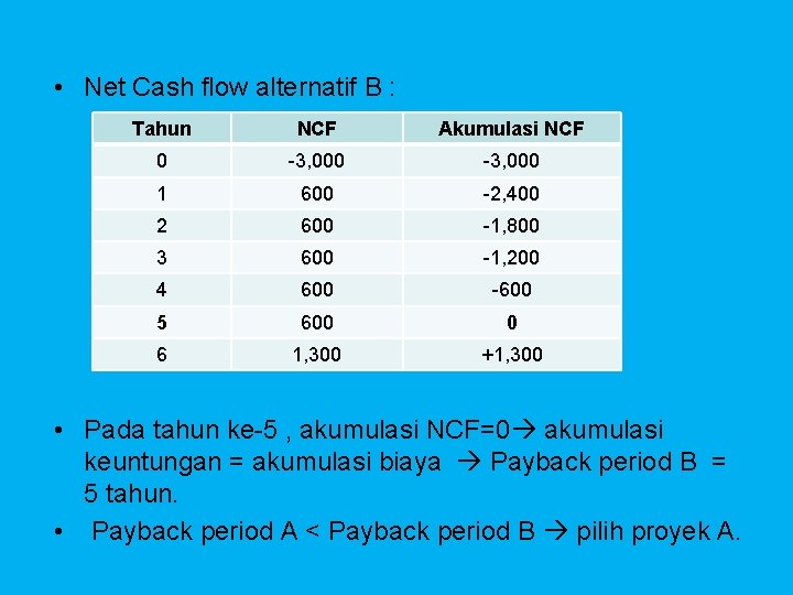  • Net Cash flow alternatif B : Tahun NCF Akumulasi NCF 0 -3,