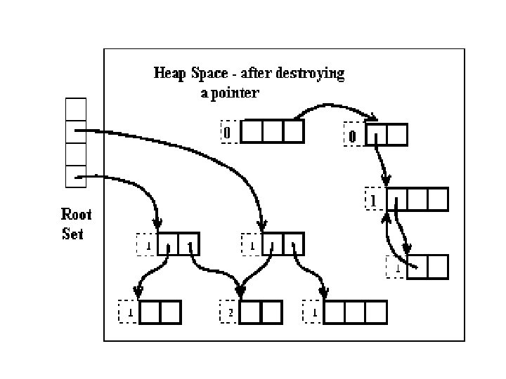 Uni Processor Garbage Collection Techniques Paul R Wilson