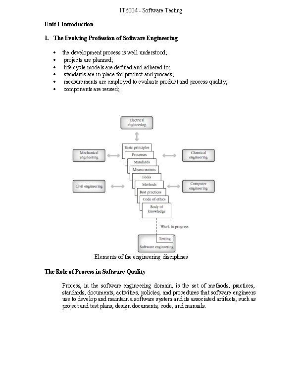 IT 6004 - Software Testing Unit-I Introduction 1. The Evolving Profession of Software Engineering