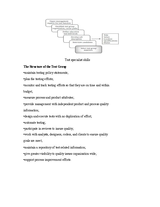 Test specialist skills The Structure of the Test Group • maintain testing policy statements;