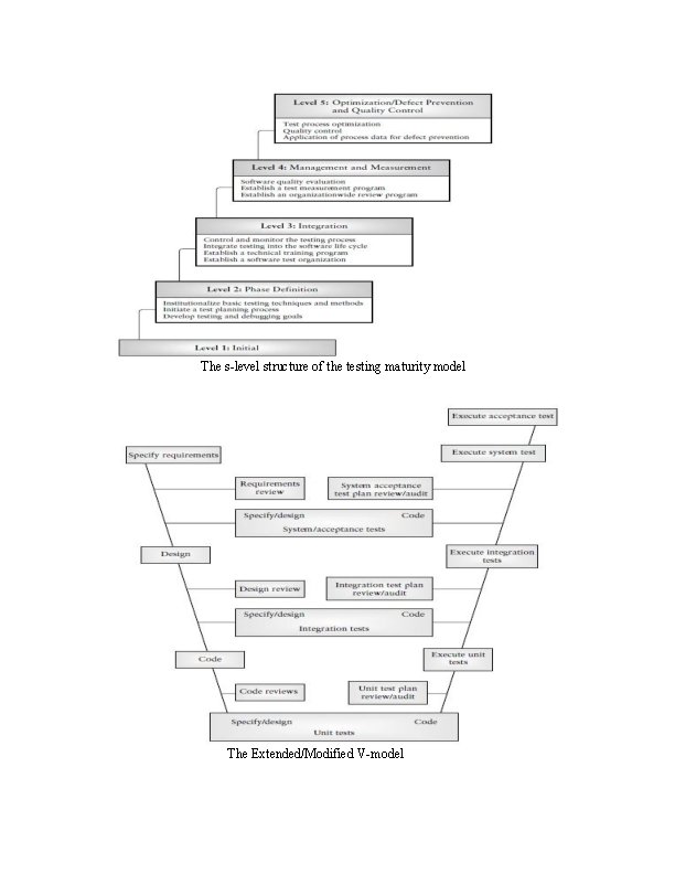 The s-level structure of the testing maturity model The Extended/Modified V-model 