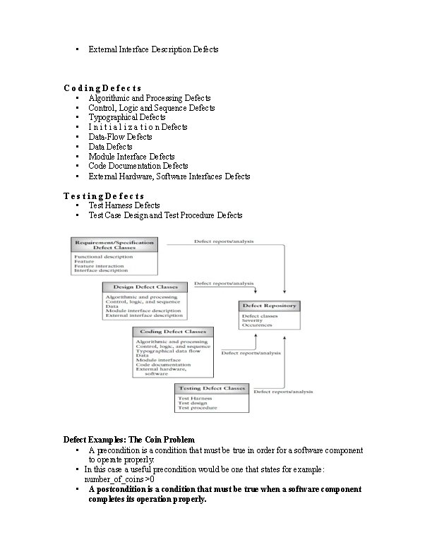  • External Interface Description Defects Coding. Defects • Algorithmic and Processing Defects •