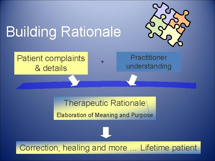Building Rationale Patient complaints & details + Practitioner understanding Therapeutic Rationale Elaboration of Meaning
