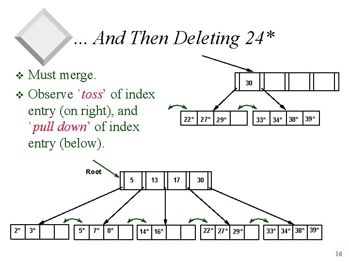 . . . And Then Deleting 24* Must merge. v Observe `toss’ of index