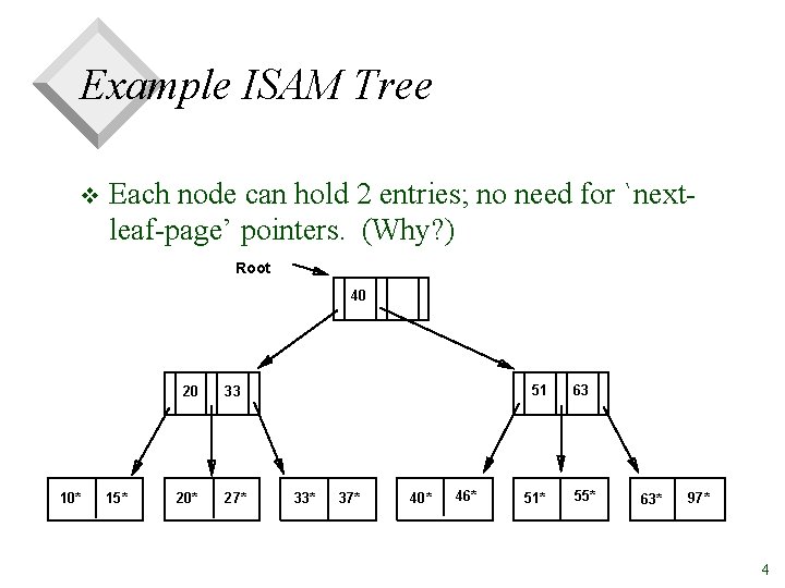 Example ISAM Tree v Each node can hold 2 entries; no need for `nextleaf-page’