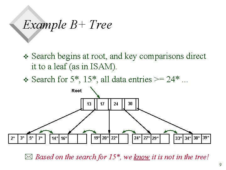 Example B+ Tree Search begins at root, and key comparisons direct it to a