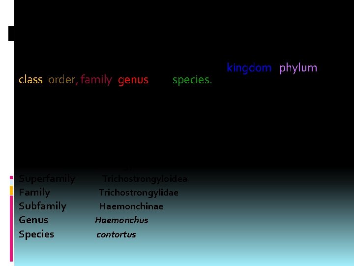 The taxa into which organisms may be placed are recognized by international agreement; the