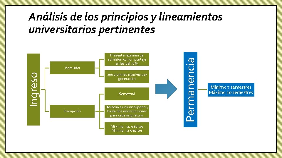 Admisión Presentar examen de admisión con un puntaje arriba del 70%. Ingreso 200 alumnos