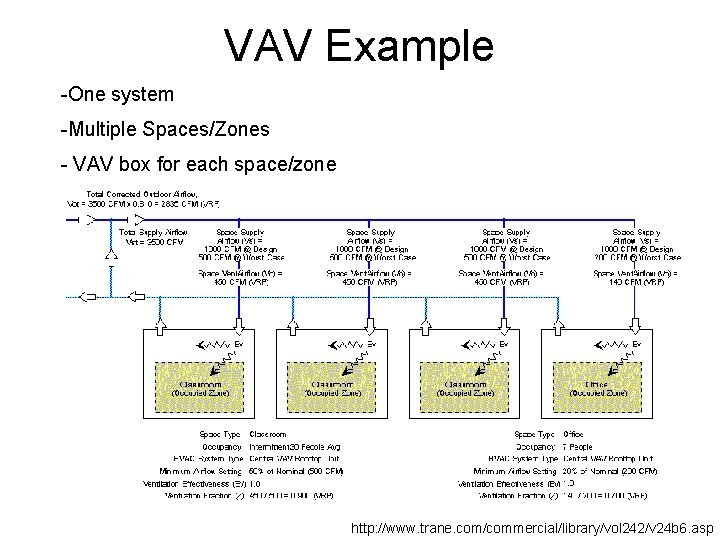 VAV Example -One system -Multiple Spaces/Zones - VAV box for each space/zone http: //www.