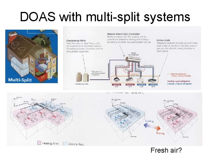 DOAS with multi-split systems Fresh air? 