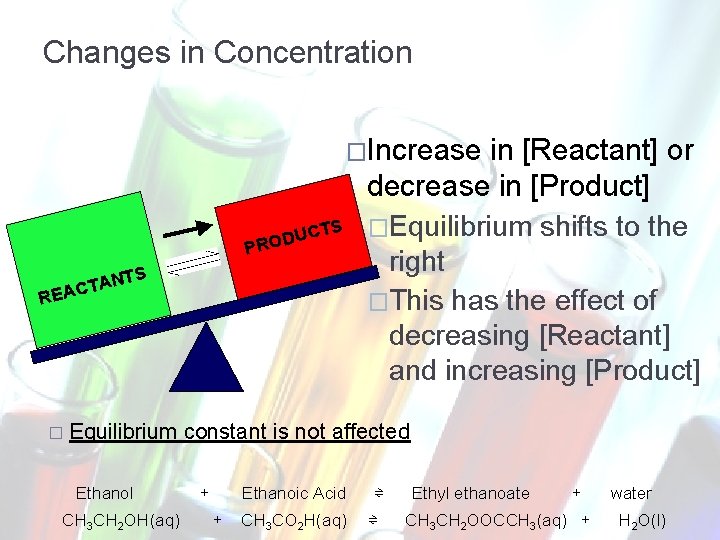 Changes in Concentration �Increase CTS U D RO P TS TAN C A E