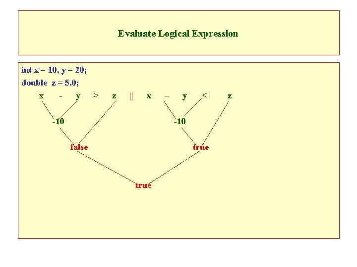 Evaluate Logical Expression int x = 10, y = 20; double z = 5.