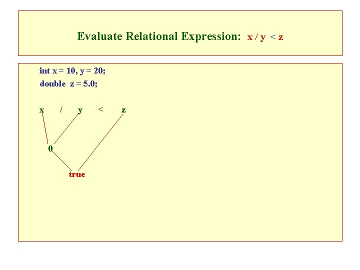 Evaluate Relational Expression: x / y < z int x = 10, y =
